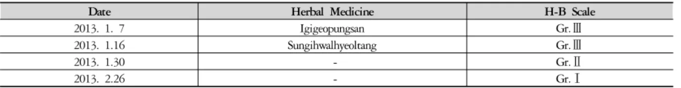 Table 5. Herbal Medicine and Progress of Case 4