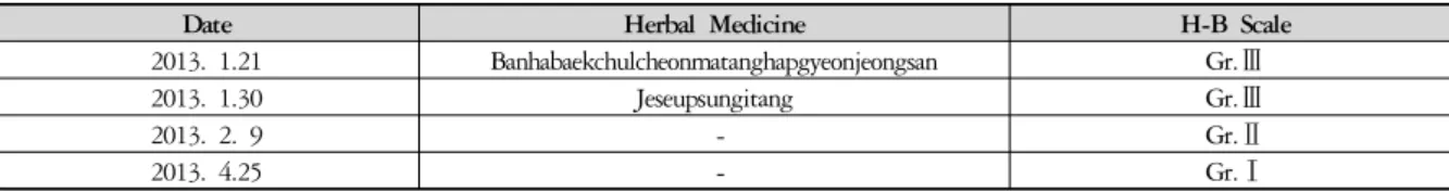 Table 6. Herbal Medicine and Progress of Case 5