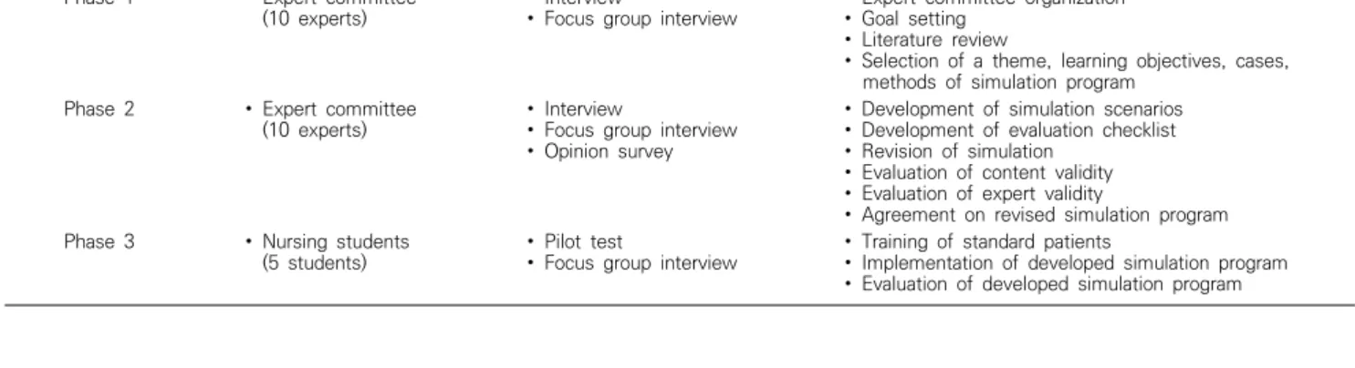 Table  1.  A  simulated  conflict  management  program  development  and  evaluation