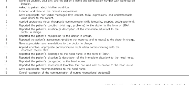 Table  3.  Evaluation  checklist 