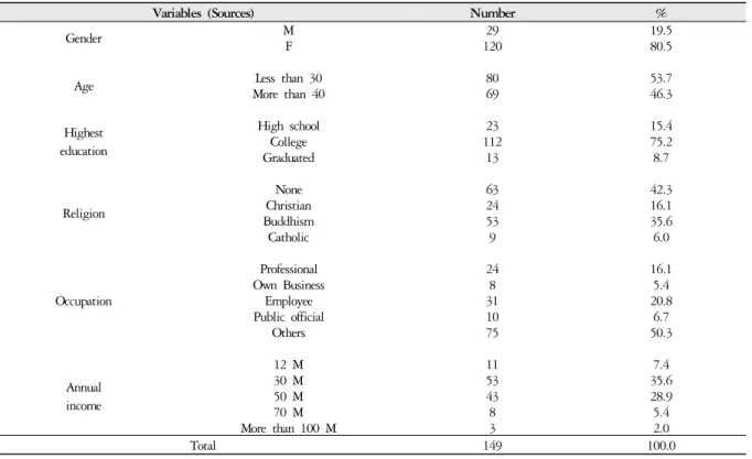 Table 1. Frequency Analysis of Parent