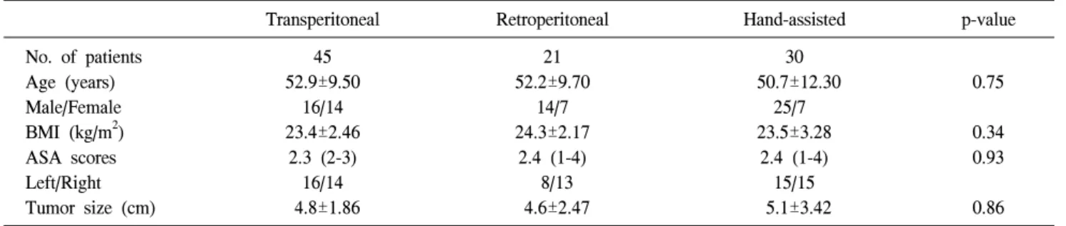 Table  1.  Patient  demographics