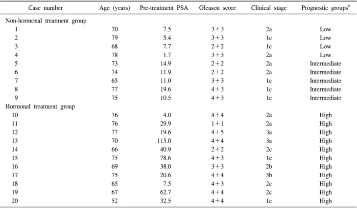 Table  1.  Clinical  characteristics  of  the  20  consecutive  prostate  cancer  patients  treated  with  the  CyberKnife TM