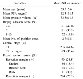 Table  1.  Preoperative  characteristics  and  results  of  frozen  sections