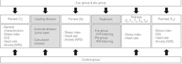 Fig.  1.  Study  design.