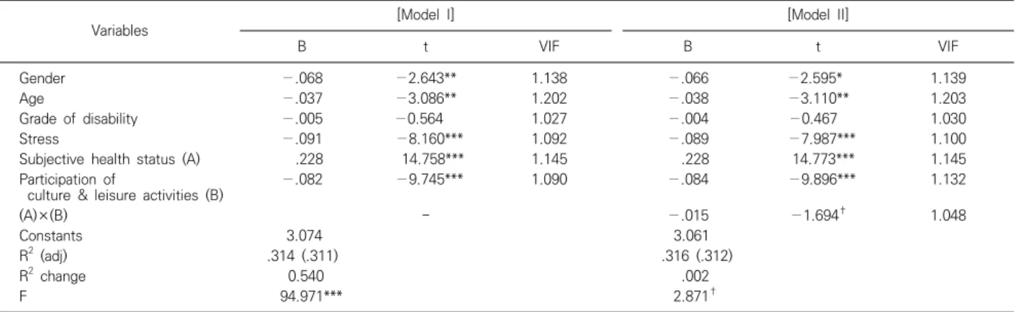 Table  1.  General  characteristics  of  participants  (N=1,223)