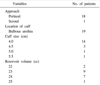 Table  1.  Intraoperative  findings  (n=19)