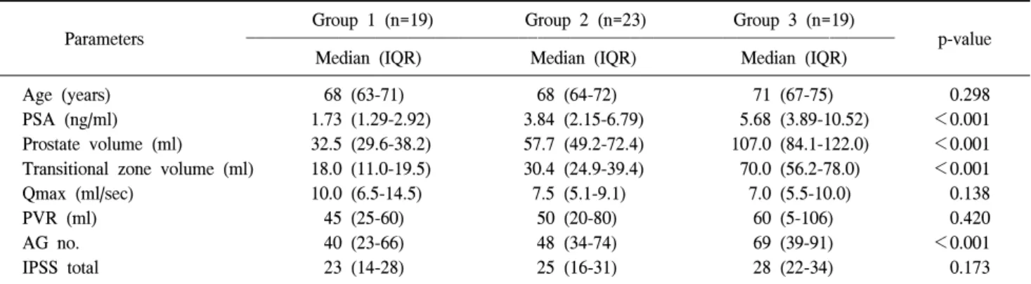 Table  1.  Baseline  characteristics  of  the  patients