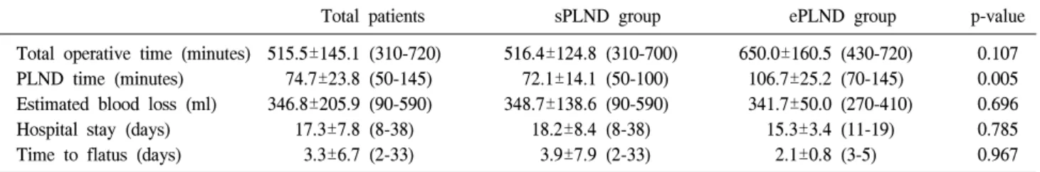 Table  1.  Baseline  characteristics  of  the  patients