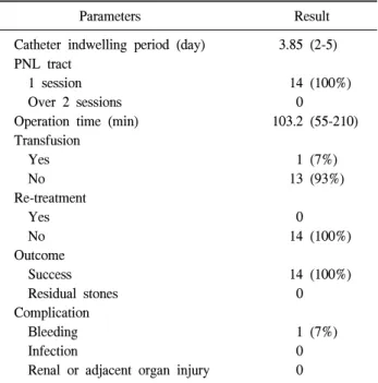 Table  2.  Treatment  results