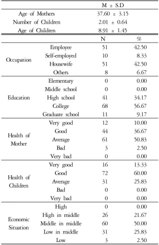 Table 1. General  Characteristics of Participants