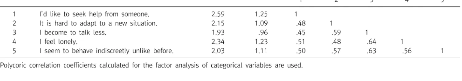 Fig. 2. Model among variables related to  the normal depression in the developmental data.