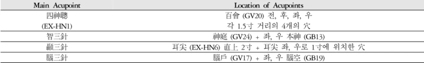 Table 4. The Main Acupoints on Treatment(主穴)