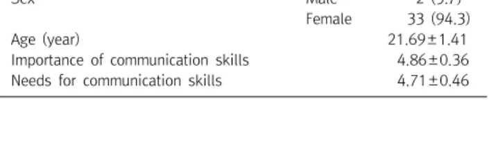 Table  2. General  characteristics  of  participants  (n=35)