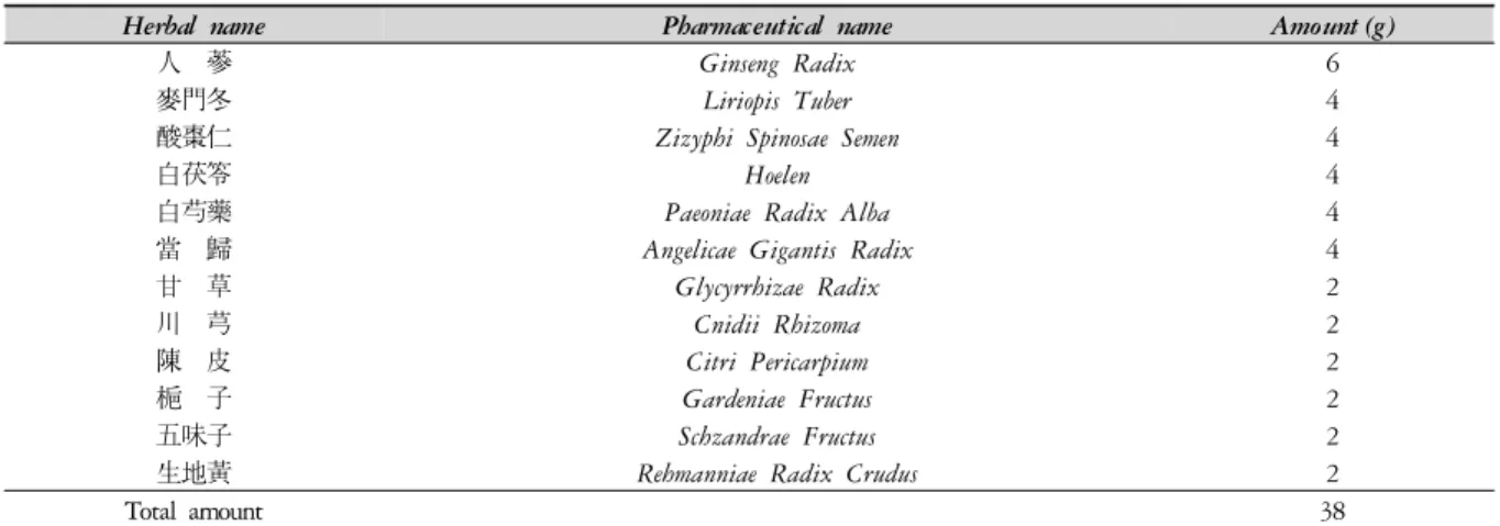 Table 1. Composition of  ChungShimBoHyeolTang