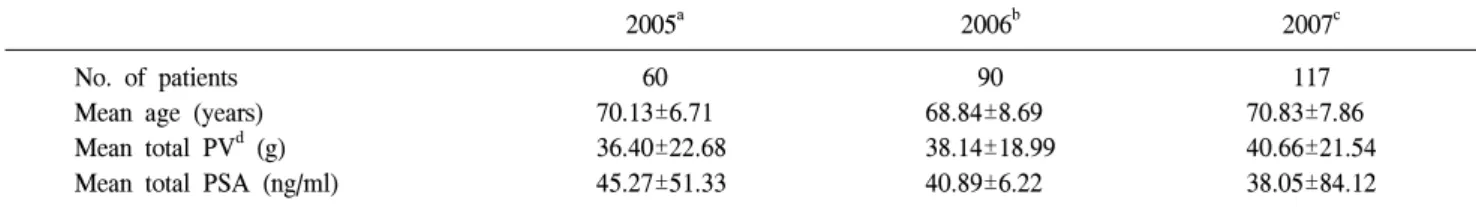 Table  1.  Patients’  characteristics