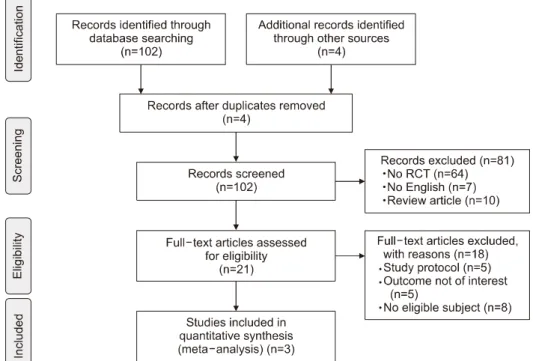 Fig.  1.  Flow  chart  of  the  study.  RCT: 