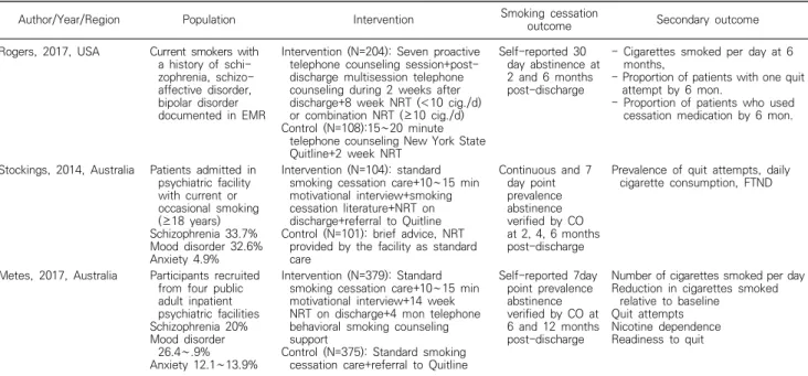 Table  1.  Characteristics  of  included  studies