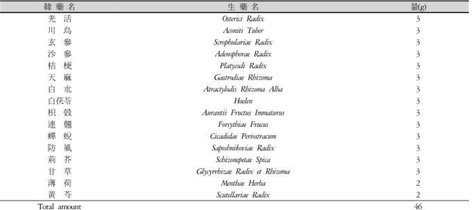 Table 1. Composition of  CheongGiGeoYangTang 