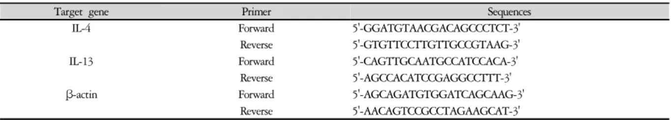 Table 4. Primer Sequence for qRT-PCR Analysis 