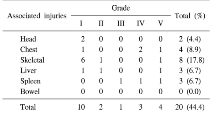 Table  2.  Clinical  manifestation  on  initial  assessment
