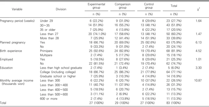 Table  2.  Demographic  characteristics  of  participants Variable Division Experimentalgroup Comparisongroup Controlgroup Total   n  (%) n  (%) n  (%) n  (%)