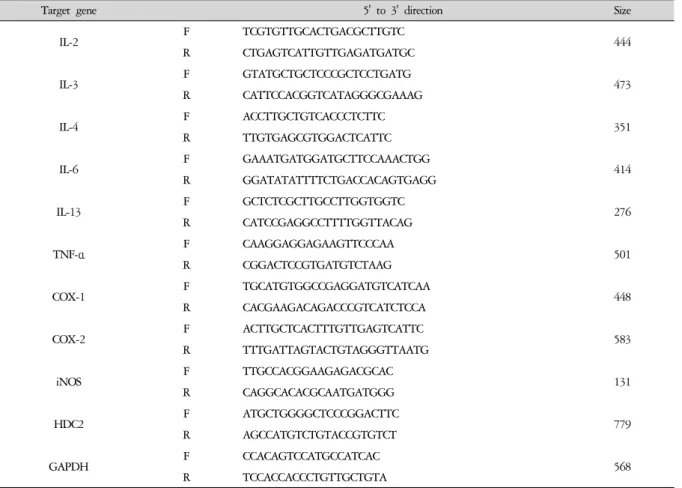 Table 1. Primers for RT-PCR Analysis