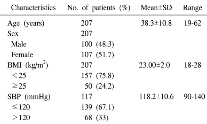 Table  2.  Comparison  of  laboratory  findings  between  before  the  operation  and  1  year  postoperatively