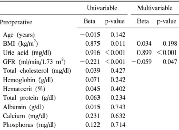 Table  4.  Univariate  and  multivariate  regression  analysis  of  posto- posto-perative  uric  acid  according  to  preoposto-perative  factors