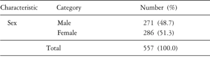 Table  1.  General  characteristics  of  subjects.