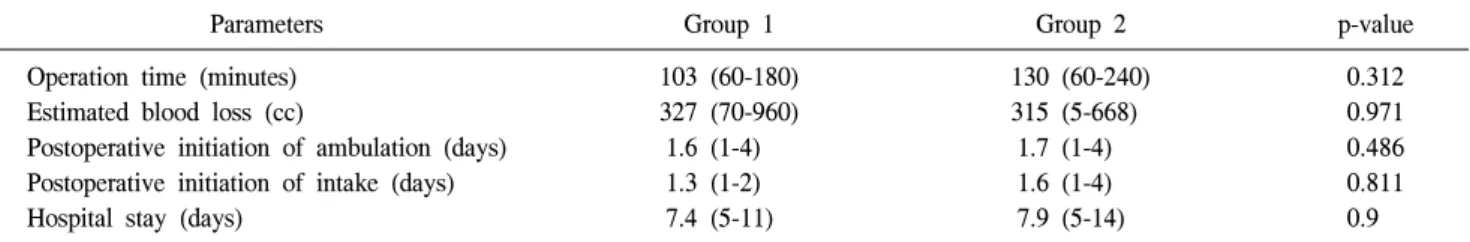 Table  4.  Difference  in  the  glomerular  filtration  rate  in  patients  who  underwent  partial  nephrectomy