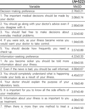 Table  2.  Level  of  decision-making  preference  and  information-seeking  preference