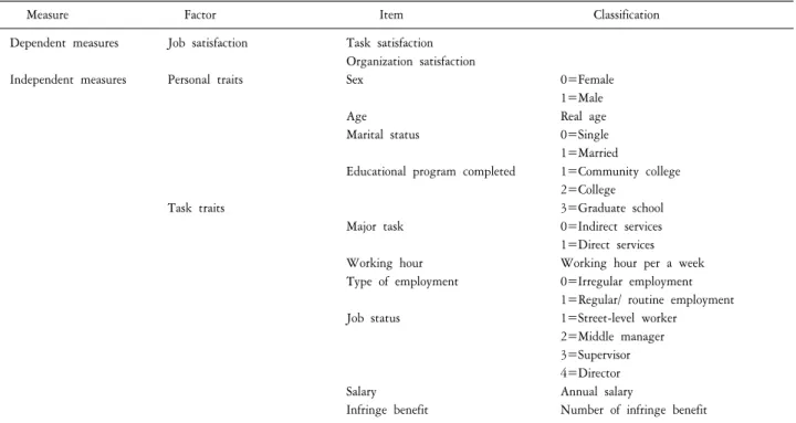 Table  1.  Variables  and  data  coding.