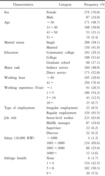 Table  3.  Level  of  job  satisfaction.
