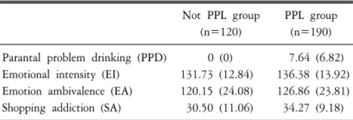 Table  1.  Mean  of  each  group  (mean,  SD).