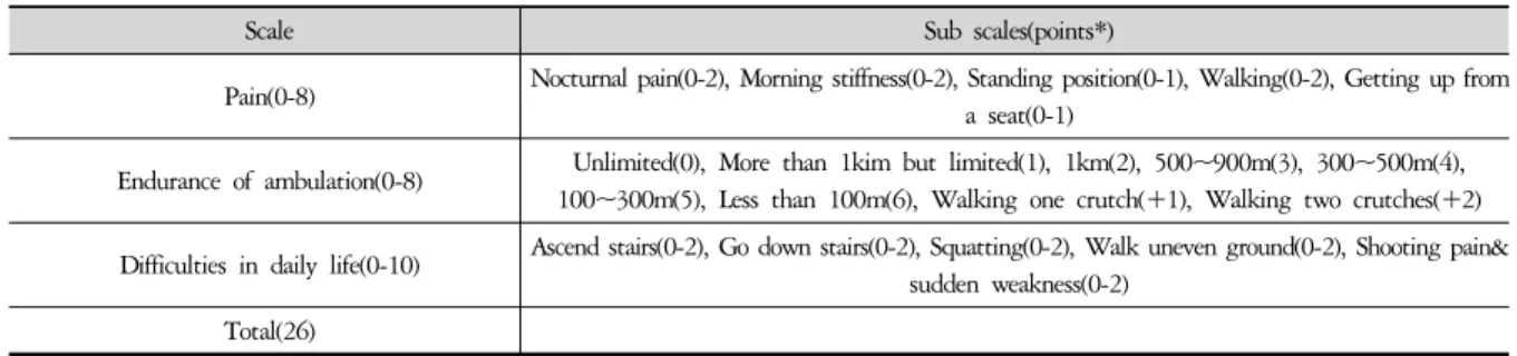 Table 2. Summary of LFI