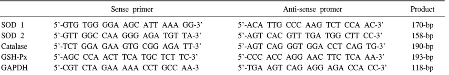 Fig.  1.  The  growth  rate  of  the  LNCaP  cell  line.  *:  inhibitory  con- con-centration (IC) 50 .