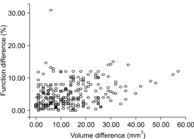 Table  5.  Multivariate  analysis  of  the  multiple  factors  for  post- post-operative  azotemia