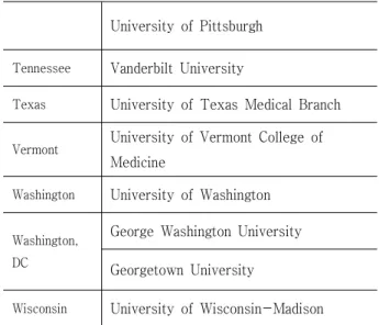 Table  2.  Members  of  the  Consortium  of  Academic  Health  Centers  for  Integrative  Medicine  in  Canada