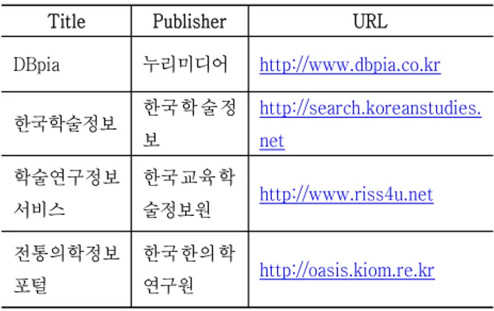 Table  4.  Lists  of  Websites  for  Searching  Papers