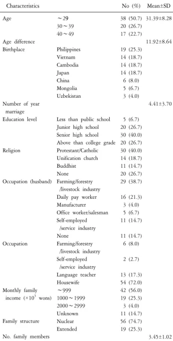 Table  2.  Distribution  of  Family  APGAR  score  and  BEPSI-K  score.