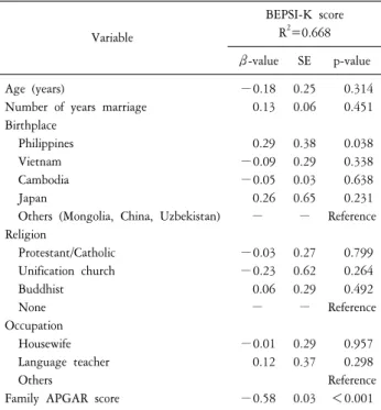 Table  4.  Multiple  linear  regression  for  BEPSI-K  score. Variable BEPSI-K  scoreR2=0.668 β-value SE p-value Age  (years)