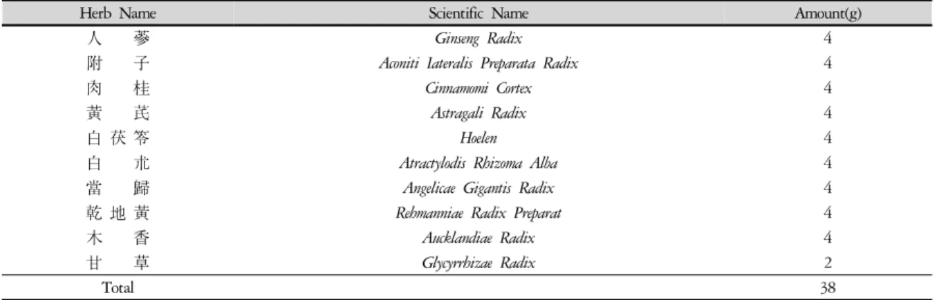 Table 1. Composition of  Yijungtang
