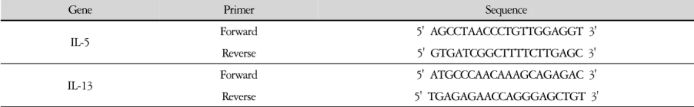 Table 3. Primer Sequence (Mouse Oligonucleotide)