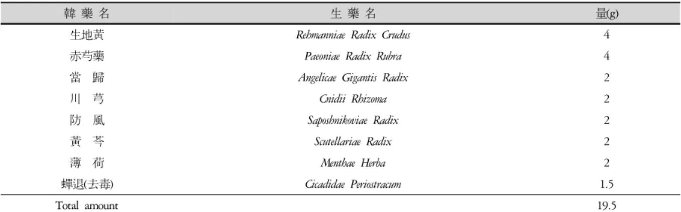 Table 1. Composition of  SaengRyoSaMulTang 