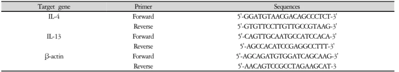 Table 2. Primer Sequence for Real-time PCR Analysis 