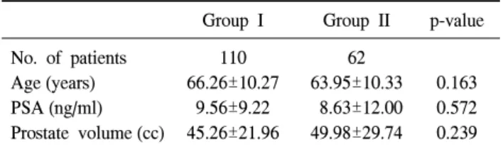 Table  2.  Cancer  detection  rate  according  to  prostate  volume No.  of Group  I Group  II