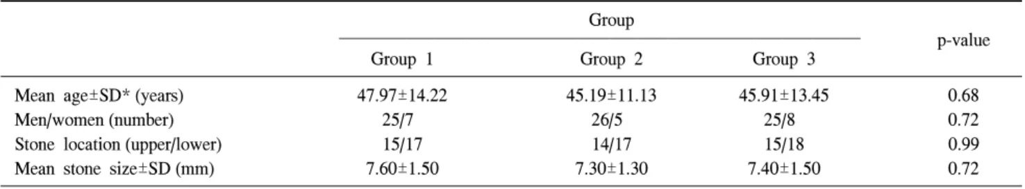 Table  1.  Patient  characteristics  at  baseline