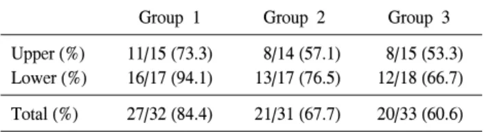 Table  2.  Success  rate  at  2  weeks  after  extracorporeal  shock  wave  lithotripsy