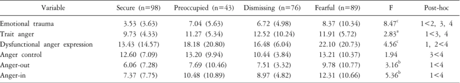 Table  4.  Fit  indices  for  models.